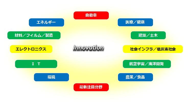 データベースの概略図