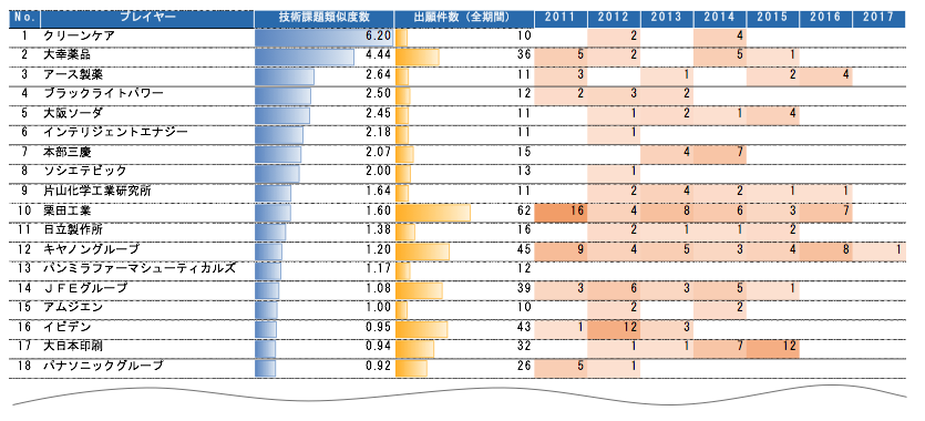 マッチング分析の一例