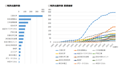イノベーションレポート