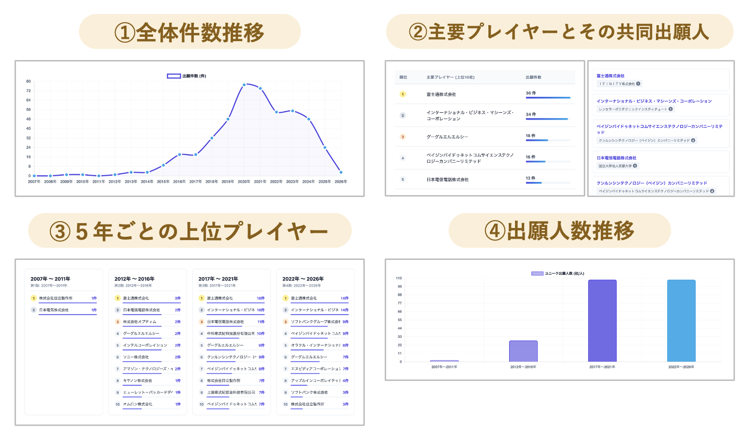 簡易分析ツール